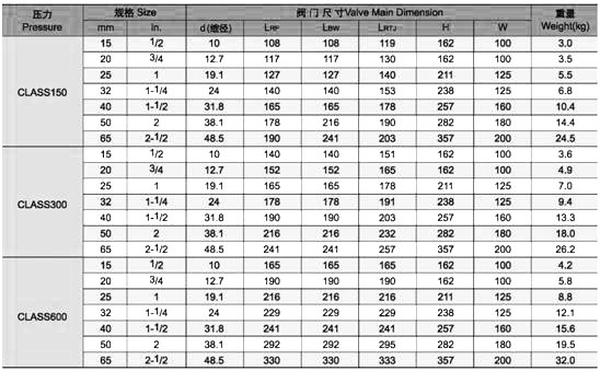 湖南蝶閥生產,截止閥銷售,湖南雙正流體設備有限公司