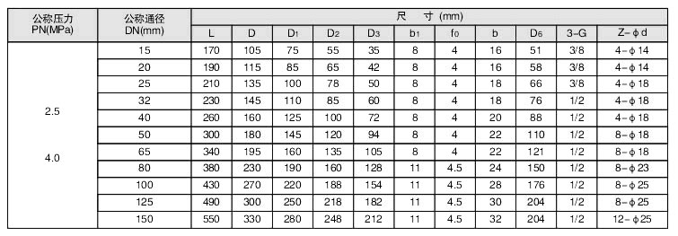 湖南蝶閥生產(chǎn),截止閥銷售,湖南雙正流體設(shè)備有限公司