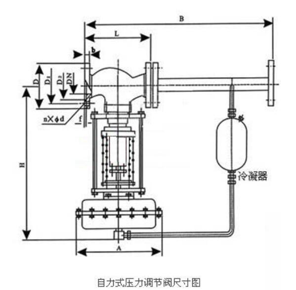湖南蝶閥生產,截止閥銷售,湖南雙正流體設備有限公司